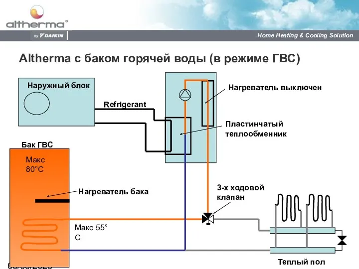 08/03/2023 Макс 80°C Наружный блок Refrigerant Бак ГВС Теплый пол