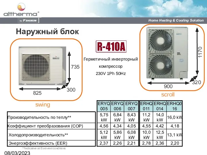 08/03/2023 **Indicative at Eurovent conditions 825 735 300 Наружный блок