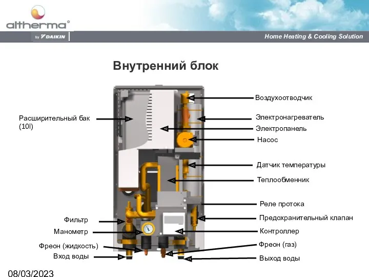 08/03/2023 Датчик температуры Расширительный бак (10l) Воздухоотводчик Насос Электропанель Реле