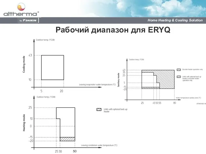 08/03/2023 Рабочий диапазон для ERYQ