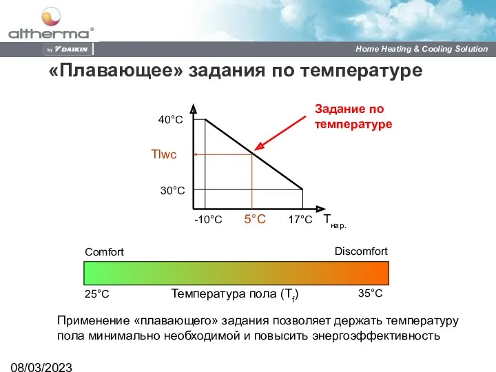 08/03/2023 «Плавающее» задания по температуре Comfort Discomfort 25°C 35°C Температура