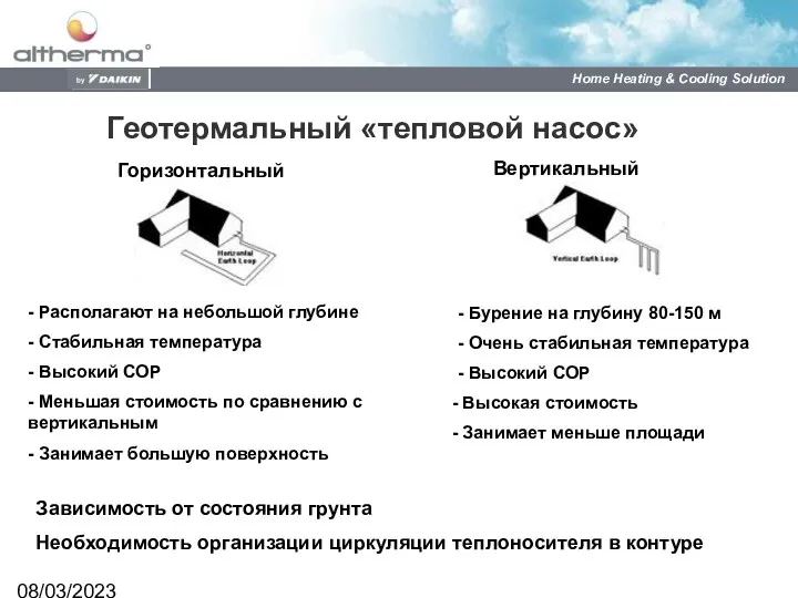 08/03/2023 Геотермальный «тепловой насос» Горизонтальный Вертикальный Зависимость от состояния грунта