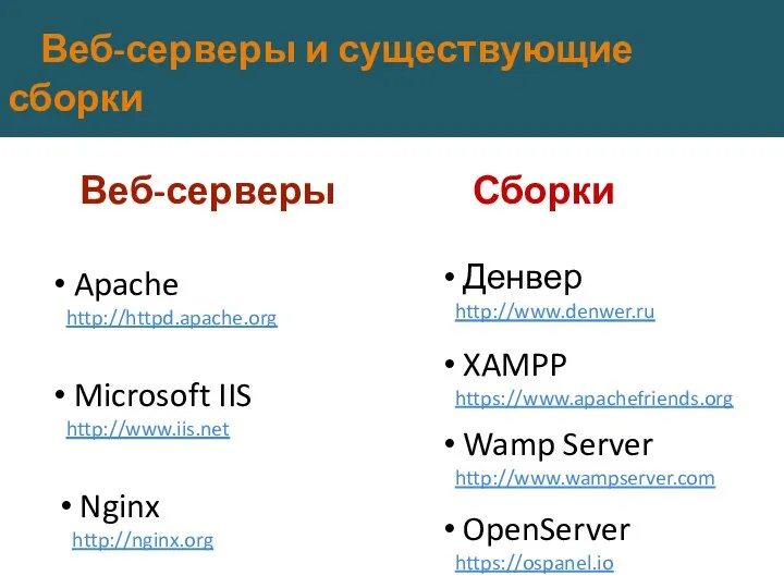 Веб-серверы и существующие сборки Веб-серверы Apache http://httpd.apache.org Microsoft IIS http://www.iis.net