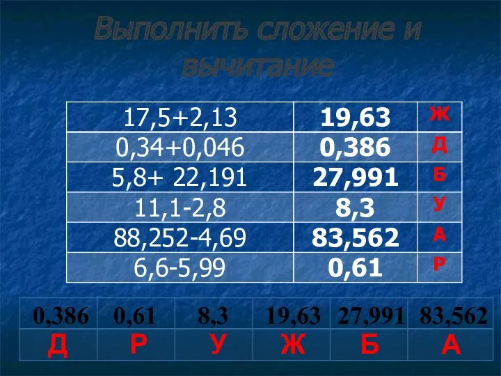 Выполнить сложение и вычитание 0,386 0,61 8,3 19,63 27,991 83,562 Д Р У Ж Б А