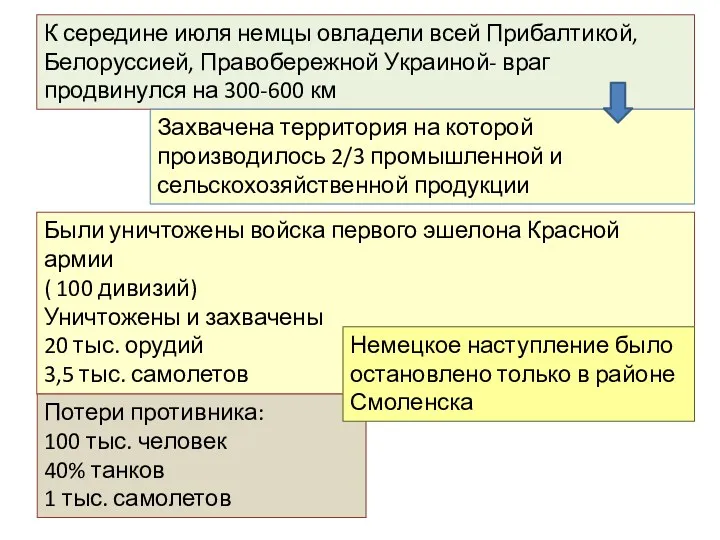 К середине июля немцы овладели всей Прибалтикой, Белоруссией, Правобережной Украиной-