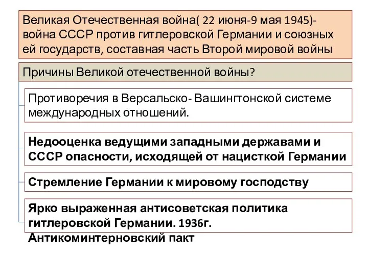 Великая Отечественная война( 22 июня-9 мая 1945)- война СССР против