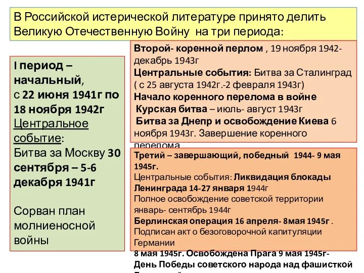 В Российской истерической литературе принято делить Великую Отечественную Войну на