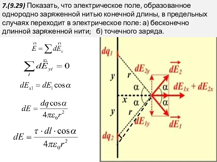 7.(9.29) Показать, что электрическое поле, образованное однородно заряженной нитью конечной