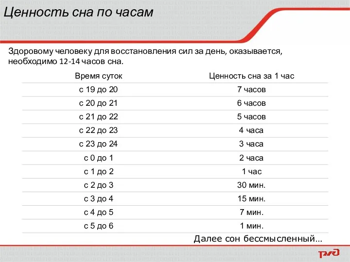 Далее сон бессмысленный… Ценность сна по часам Здоровому человеку для