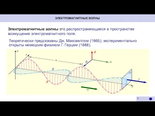 ЭЛЕКТРОМАГНИТНЫЕ ВОЛНЫ Электромагнитные волны это распространяющиеся в пространстве возмущения электромагнитного