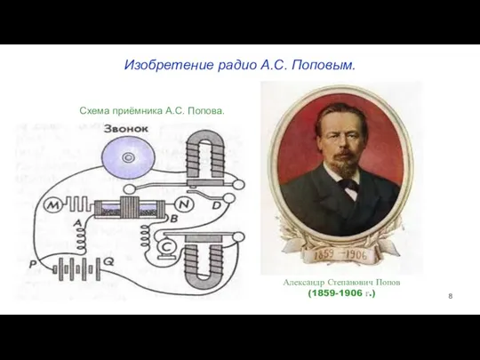 Изобретение радио А.С. Поповым. Схема приёмника А.С. Попова. Александр Степанович Попов (1859-1906 г.)