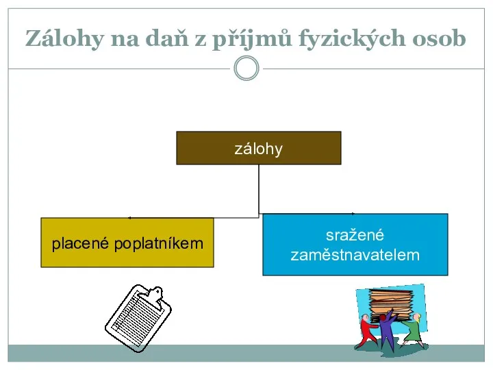 Zálohy na daň z příjmů fyzických osob zálohy placené poplatníkem sražené zaměstnavatelem