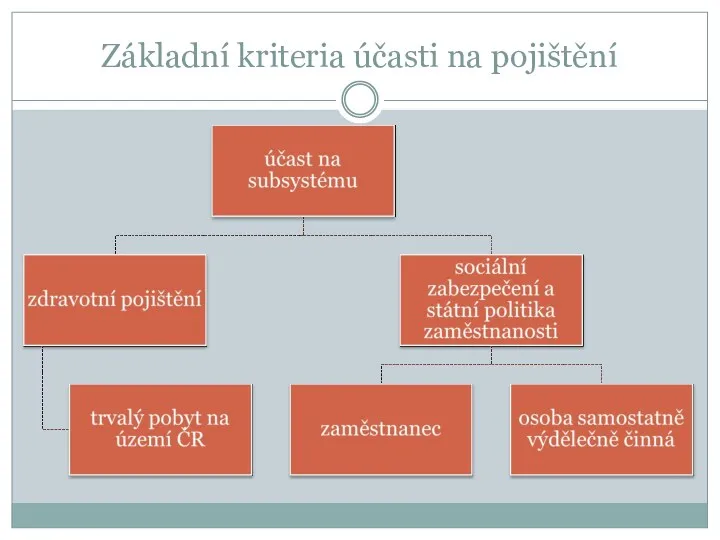 Základní kriteria účasti na pojištění