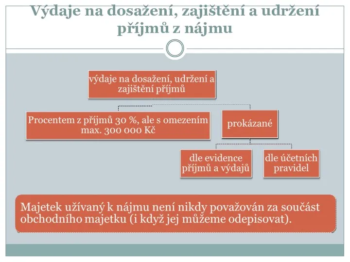 Výdaje na dosažení, zajištění a udržení příjmů z nájmu