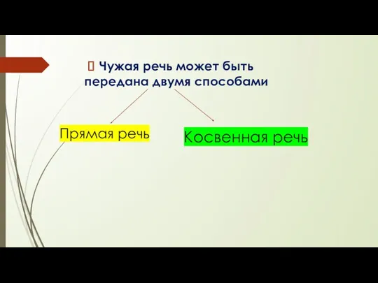 Чужая речь может быть передана двумя способами Прямая речь Косвенная речь