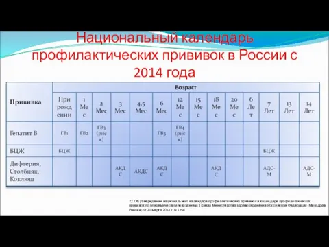 Национальный календарь профилактических прививок в России с 2014 года 27.