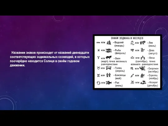 Названия знаков происходят от названий двенадцати соответствующих зодиакальных созвездий, в