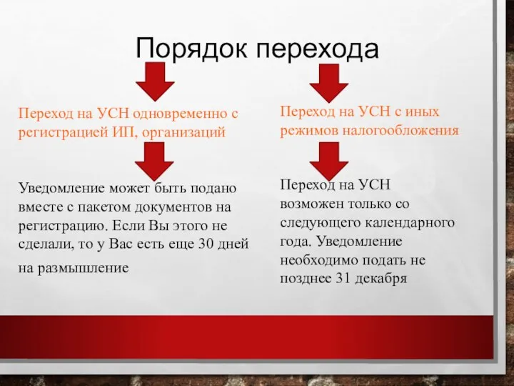 Порядок перехода Переход на УСН одновременно с регистрацией ИП, организаций