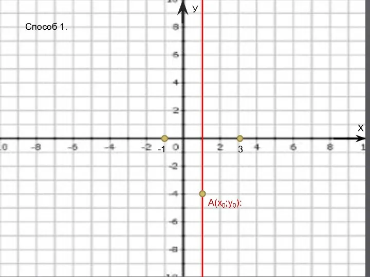 Х У 3 -1 Способ 1.