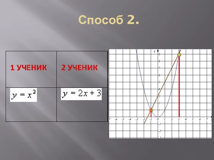 Способ 2.