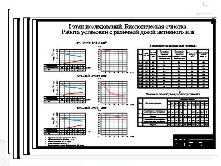 особые изображения предметов и явлений, специально созданные для облегчения восприятия.