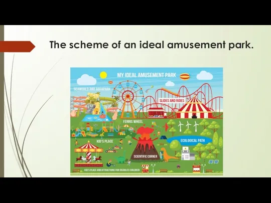 The scheme of an ideal amusement park.