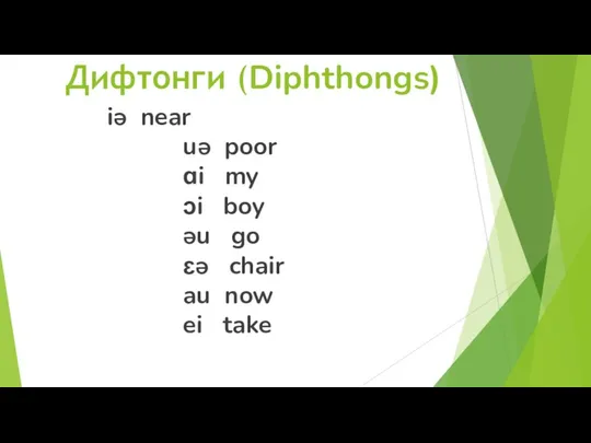 Дифтонги (Diphthongs) iə near uə poor ɑi my ɔi boy