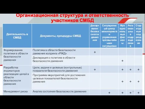 Организационная структура и ответственность участников СМБД