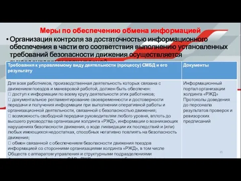 Меры по обеспечению обмена информацией Организация контроля за достаточностью информационного