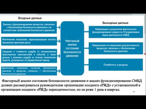 Факторный анализ состояния безопасности движения и анализ функционирования СМБД должен рассматриваться руководителем организации