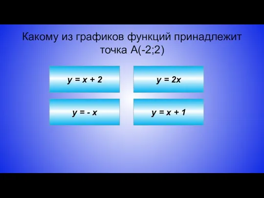 у = 2х Какому из графиков функций принадлежит точка А(-2;2)