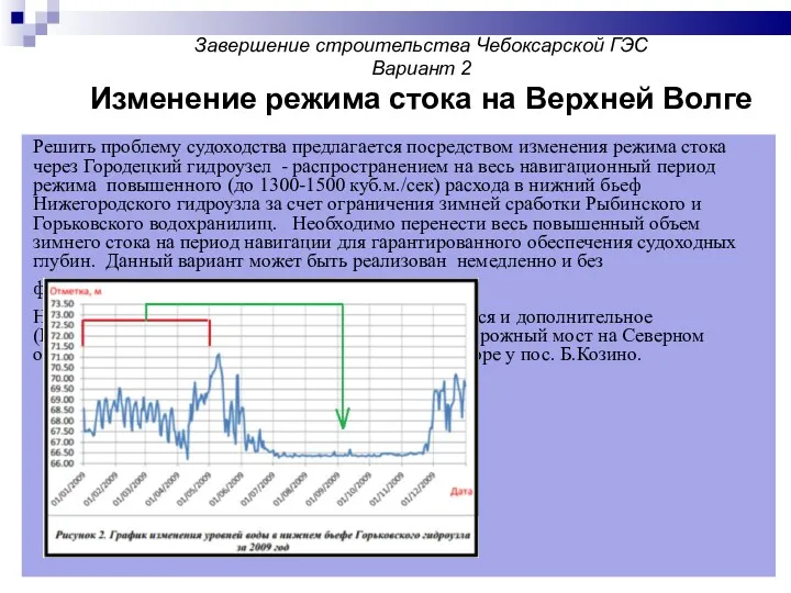 Завершение строительства Чебоксарской ГЭС Вариант 2 Изменение режима стока на