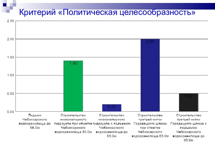 Критерий «Политическая целесообразность»