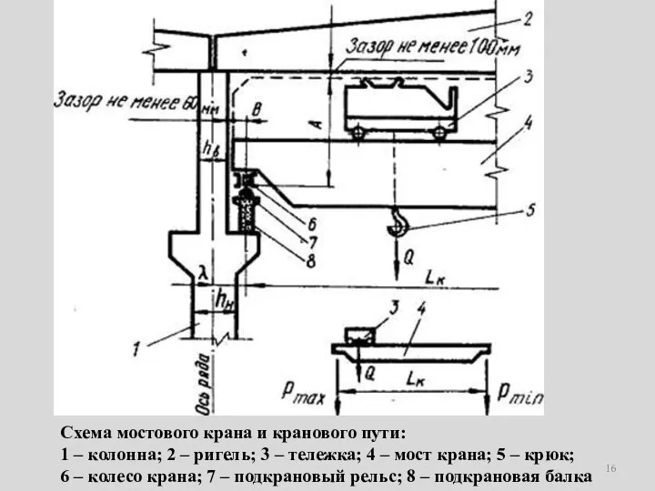 Схема мостового крана и кранового пути: 1 – колонна; 2