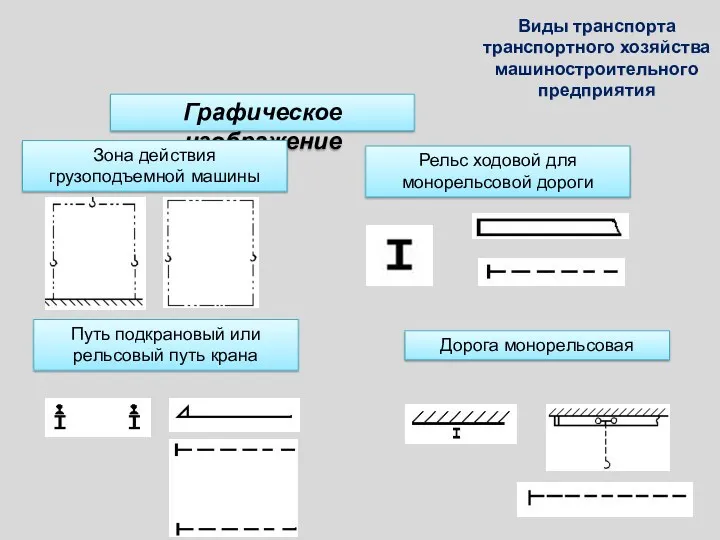 Графическое изображение Зона действия грузоподъемной машины Рельс ходовой для монорельсовой