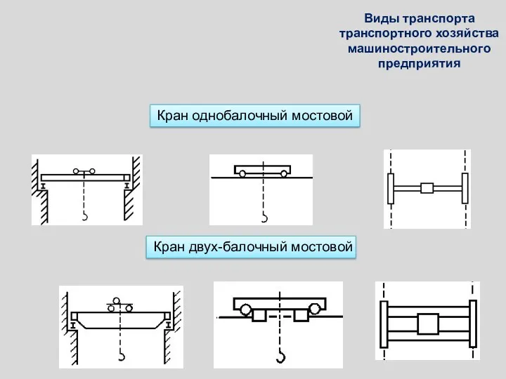 Кран однобалочный мостовой Кран двух-балочный мостовой Виды транспорта транспортного хозяйства машиностроительного предприятия