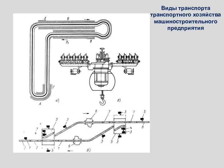 Виды транспорта транспортного хозяйства машиностроительного предприятия