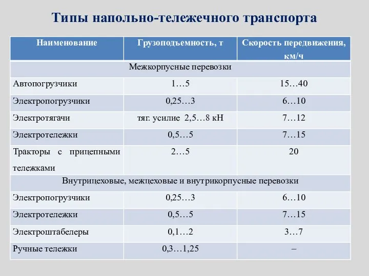 Типы напольно-тележечного транспорта