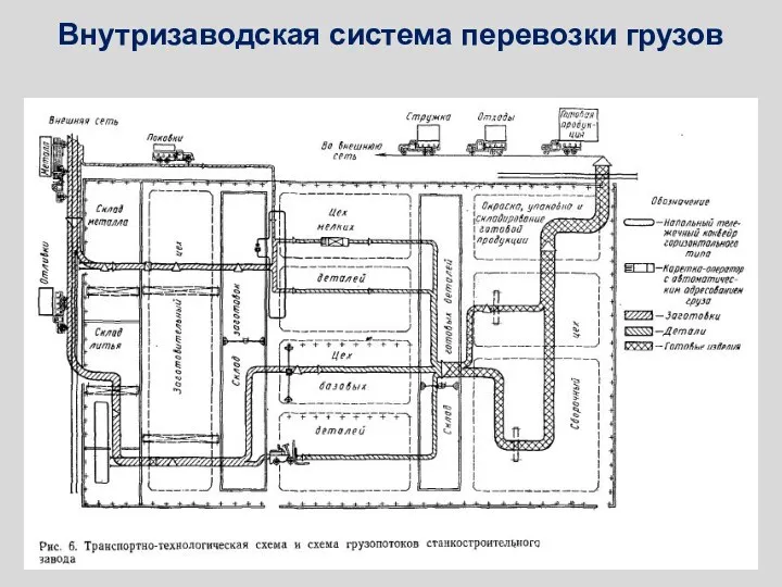 Внутризаводская система перевозки грузов