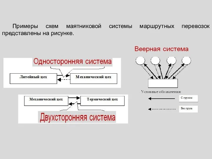 Примеры схем маятниковой системы маршрутных перевозок представлены на рисунке.