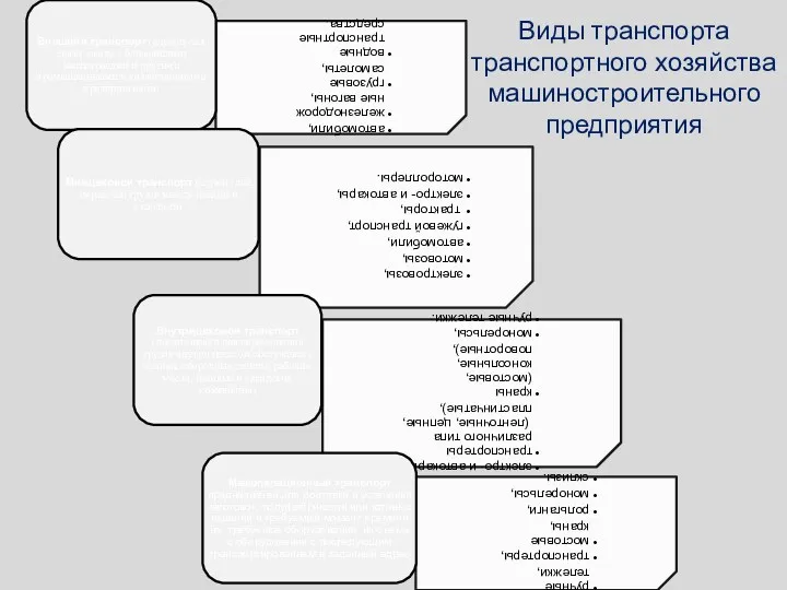 Виды транспорта транспортного хозяйства машиностроительного предприятия