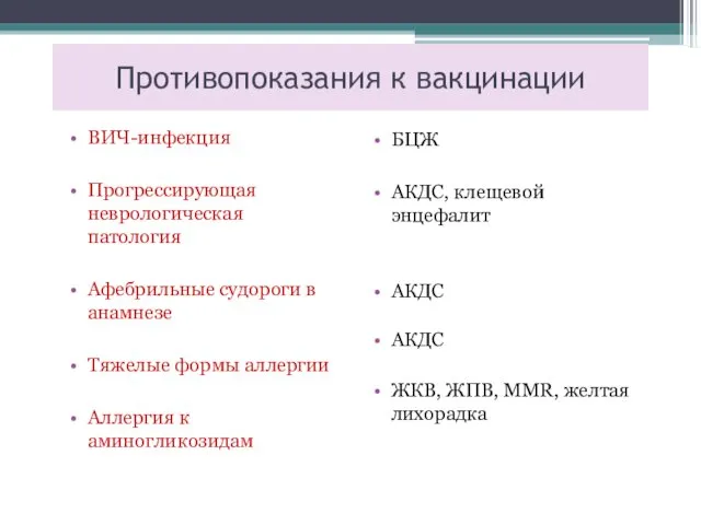 Противопоказания к вакцинации ВИЧ-инфекция Прогрессирующая неврологическая патология Афебрильные судороги в