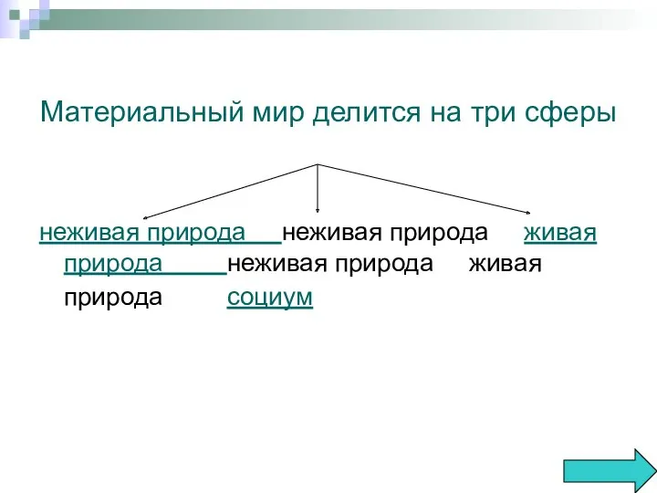 Материальный мир делится на три сферы неживая природа неживая природа