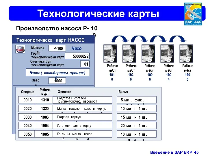 Технологические карты Производство насоса P - 100 Технологическая карта НАСОС