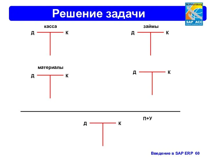 Решение задачи займы материалы П+У касса