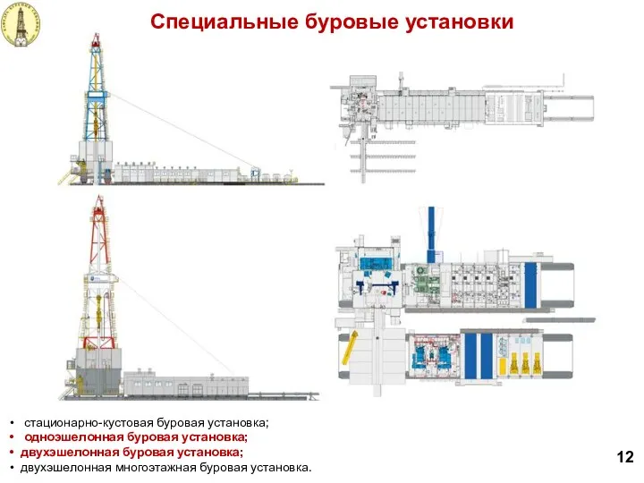 Специальные буровые установки 12 стационарно-кустовая буровая установка; одноэшелонная буровая установка;