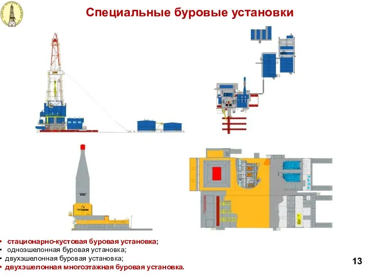 Специальные буровые установки 13 стационарно-кустовая буровая установка; одноэшелонная буровая установка;