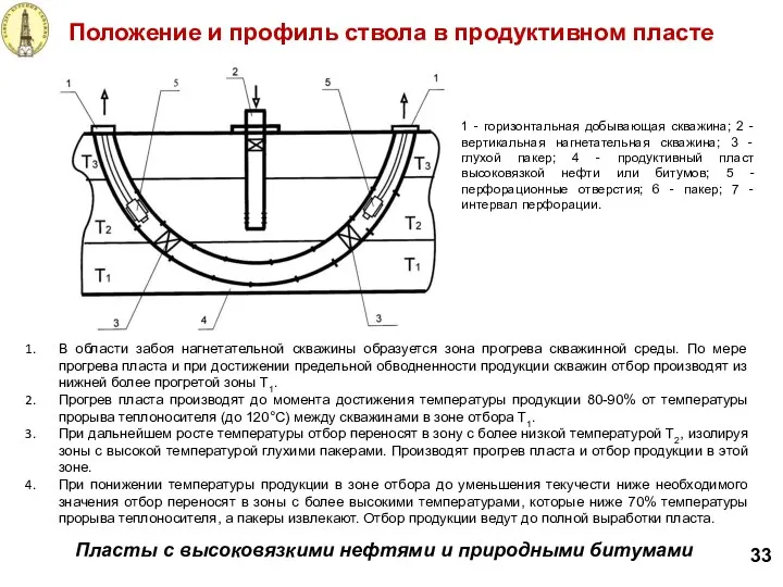 Положение и профиль ствола в продуктивном пласте 33 Пласты с