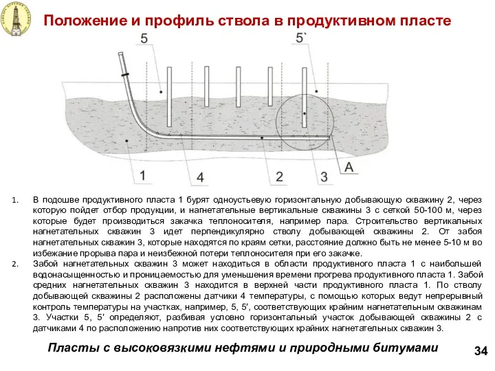 Положение и профиль ствола в продуктивном пласте 34 Пласты с