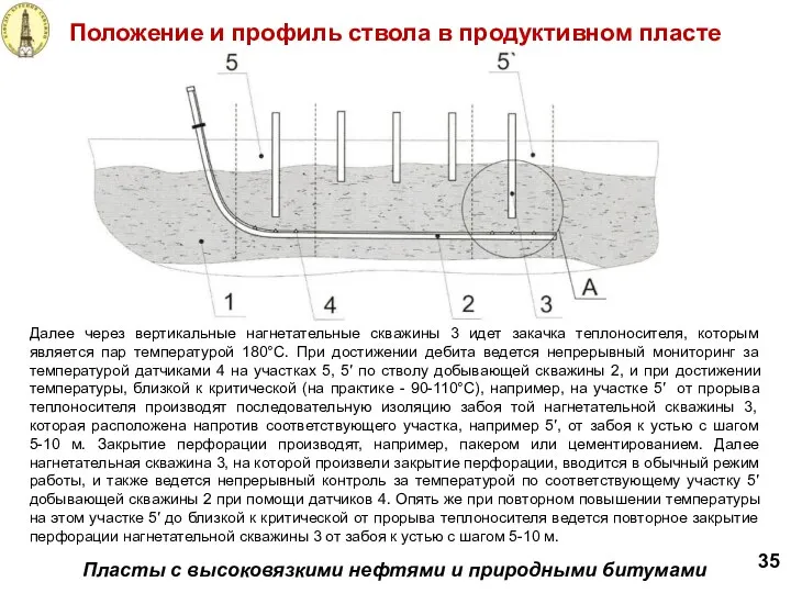 Положение и профиль ствола в продуктивном пласте 35 Пласты с